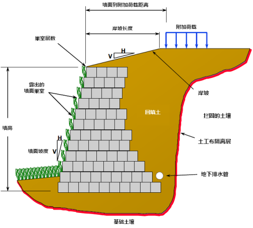 护坡工程规定